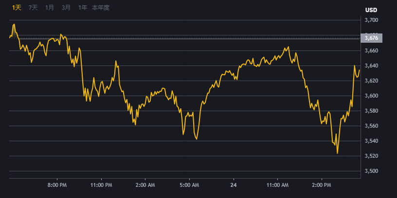 Binance/BI安交易平台界面